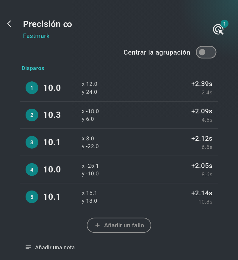 La lista de impactos