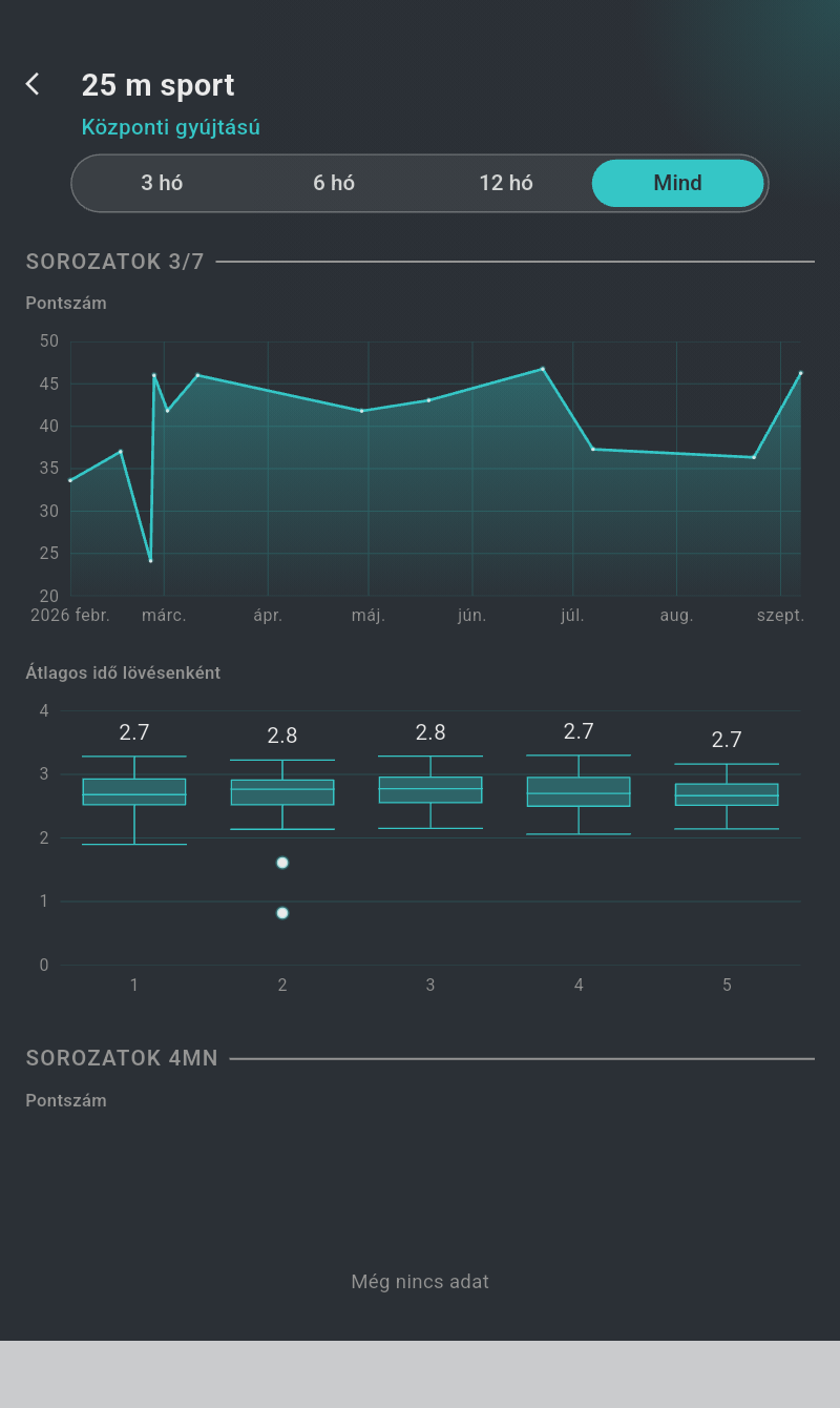 Egy versenyszám statisztikai oldala