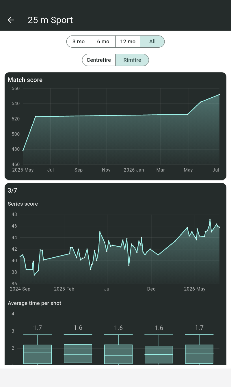 Statistics page of a discipline