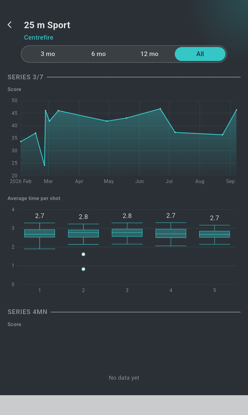 Statistics page of a discipline
