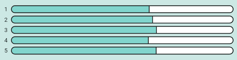 Timing bars of a rapid-fire series
