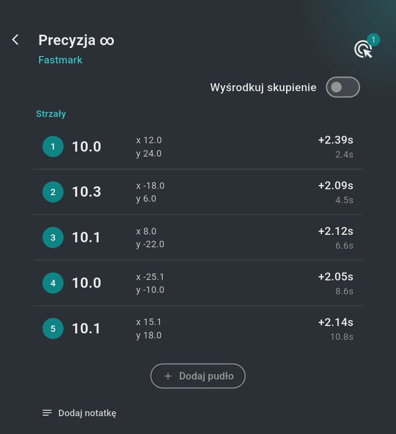 Lista trafień
